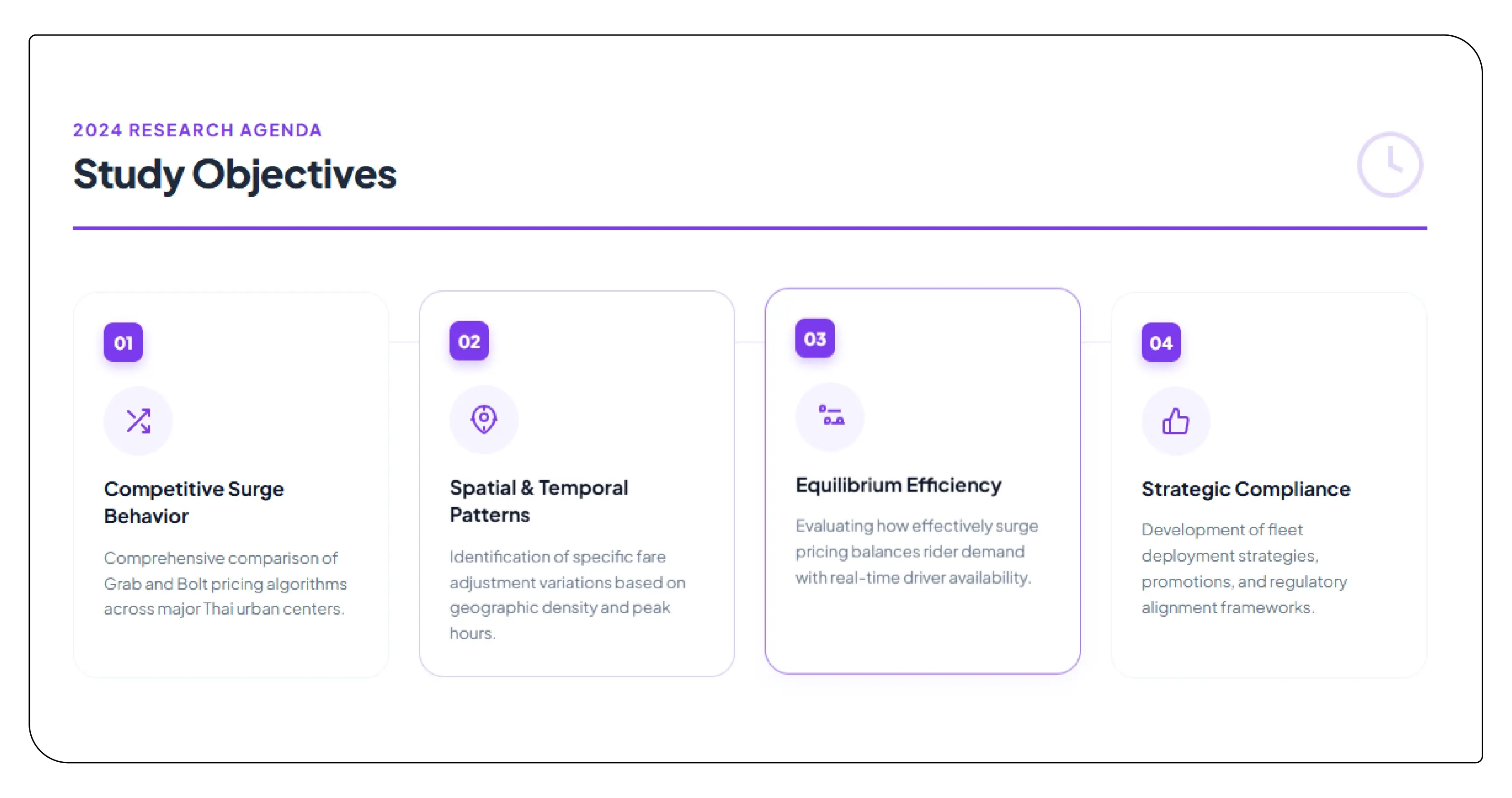 Objectives of the Study